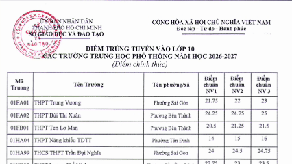 TPHCM c&ocirc;ng bố điểm chuẩn lớp 10 c&ocirc;ng lập