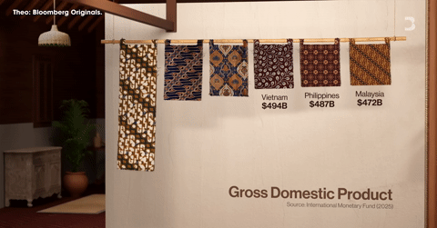 Nền kinh tế Indonesia trước thách thức thâm hụt ngân sách kỷ lục