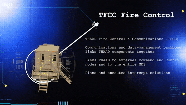 Radar có khả năng phát hiện mục tiêu ở cự ly 1.000 km, cho phép theo dõi và phân biệt đầu đạn thật với mồi nhử.